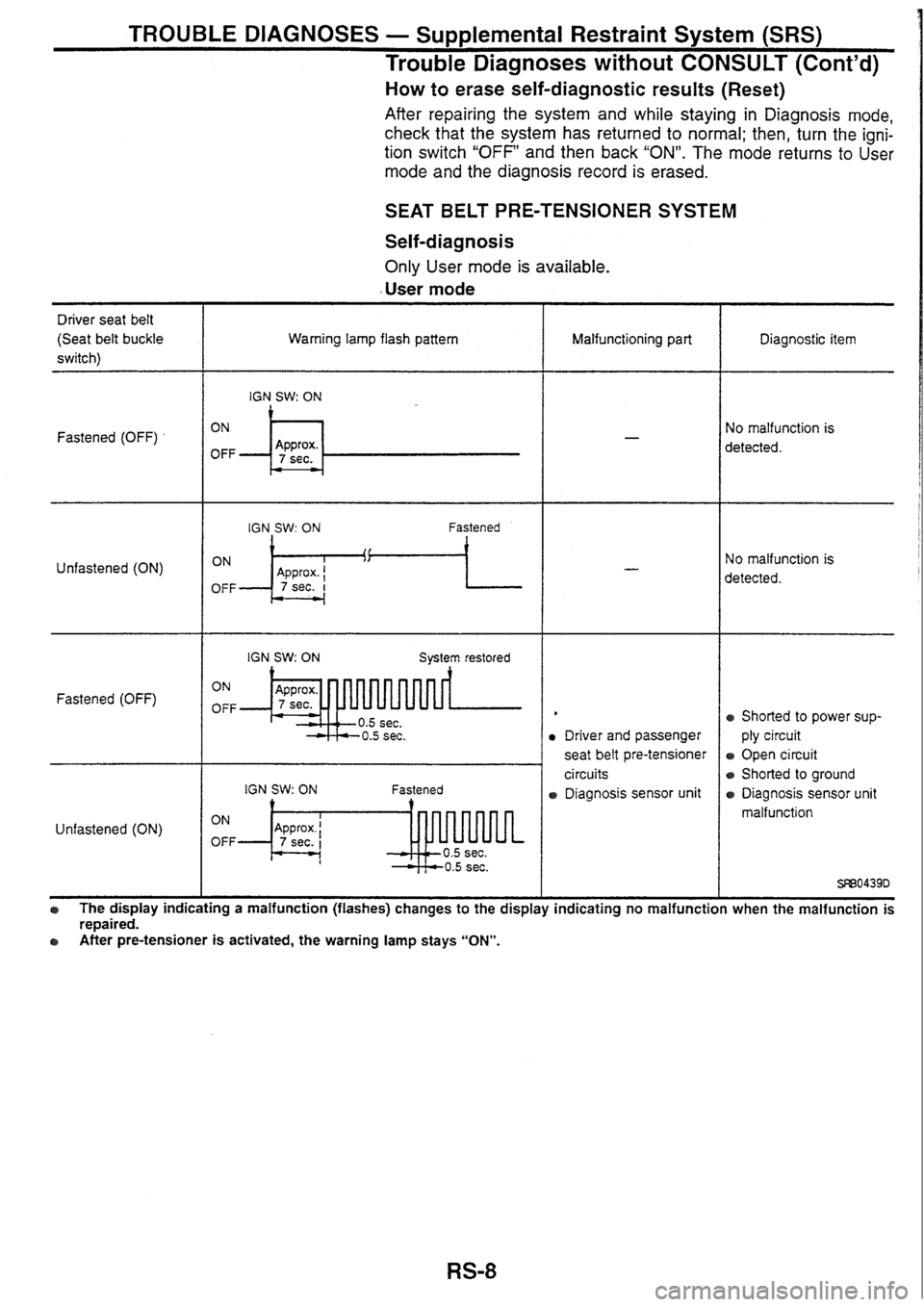NISSAN SKYLINE 1994  Service Repair Manual 