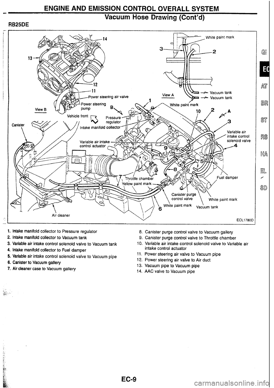 NISSAN SKYLINE 1994  Service Repair Manual 