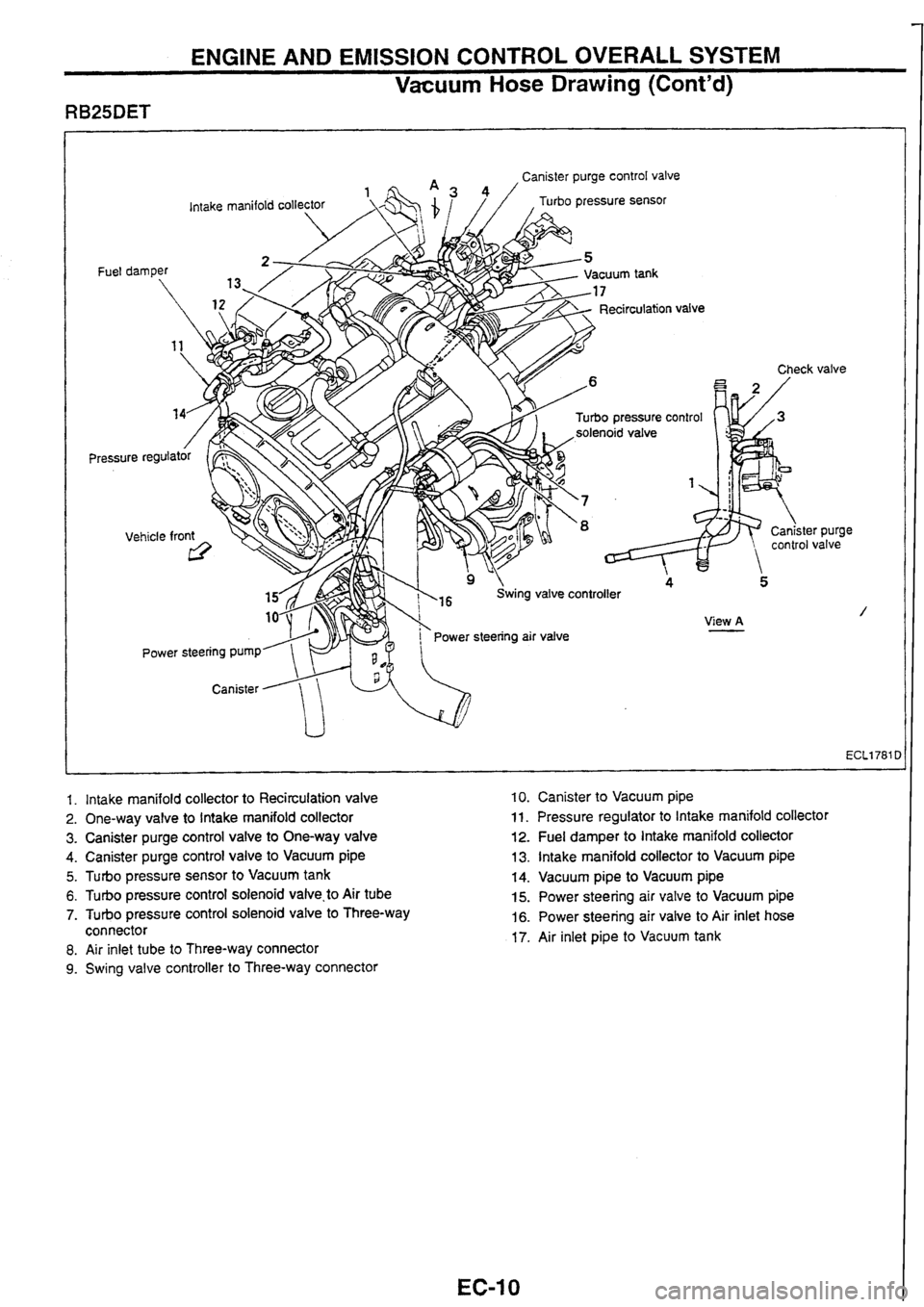 NISSAN SKYLINE 1994  Service Repair Manual 