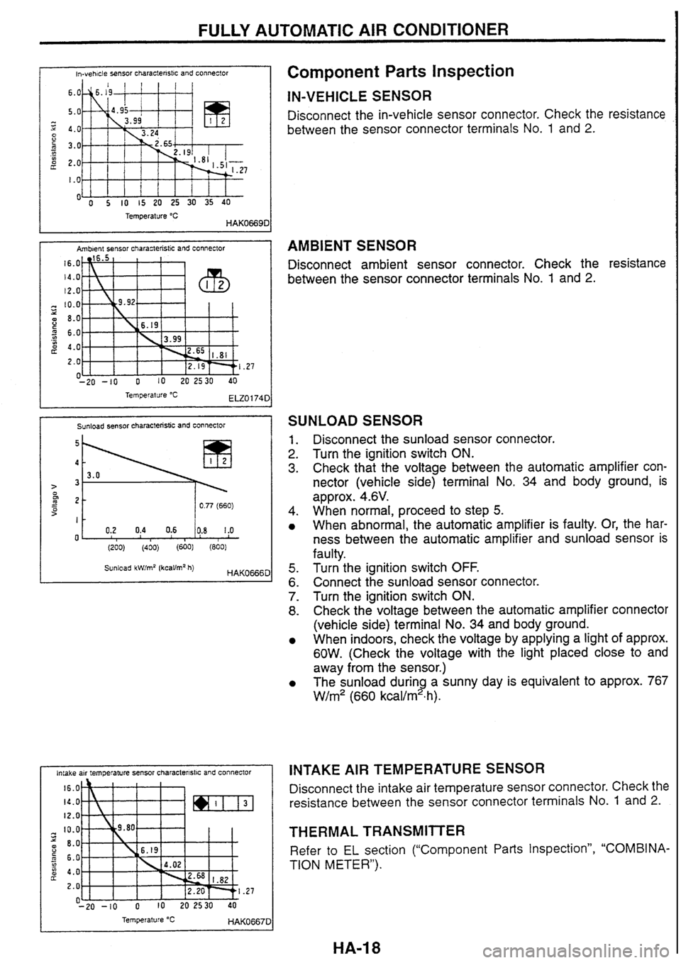 NISSAN SKYLINE 1994  Service Repair Manual 
