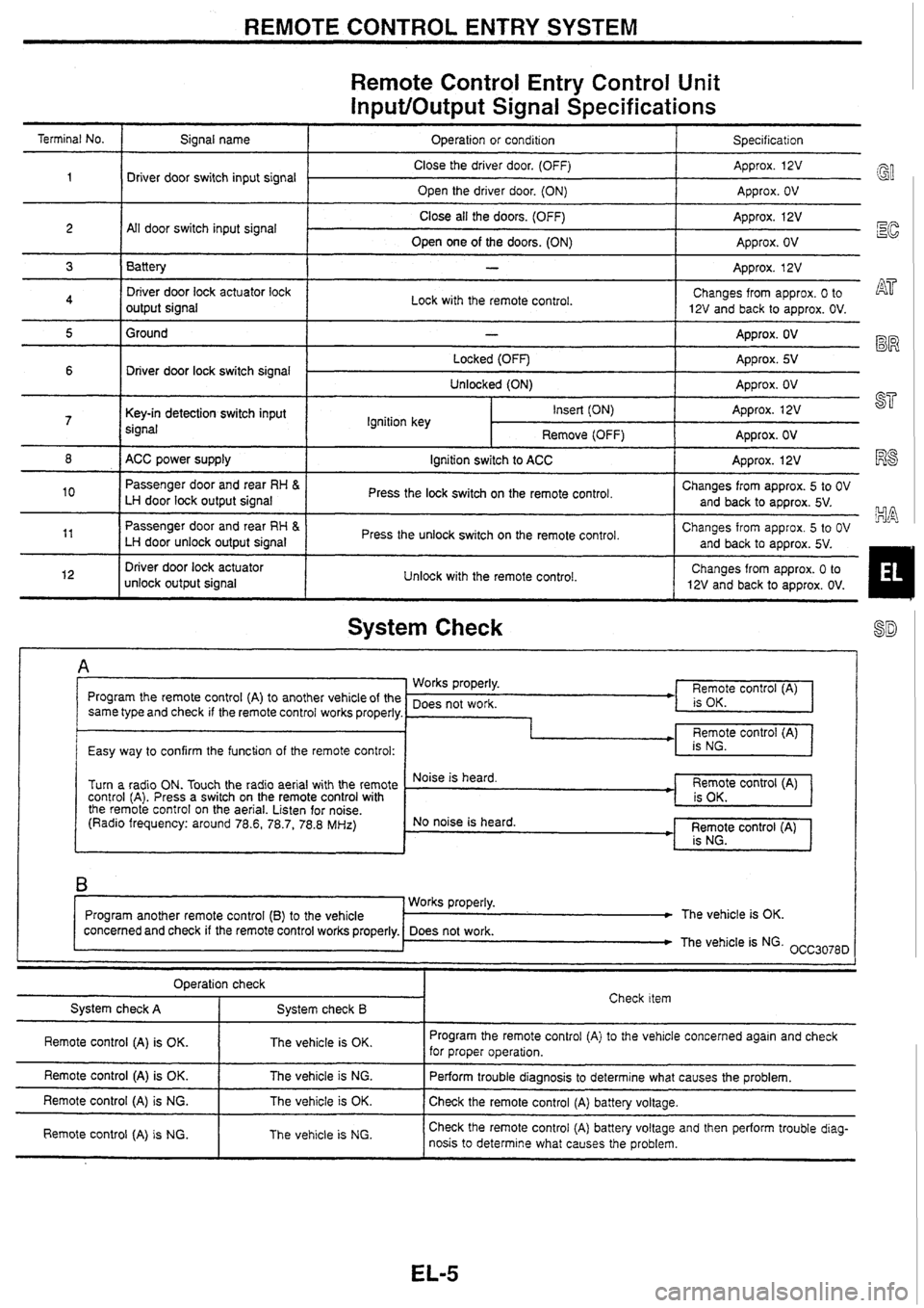 NISSAN SKYLINE 1994  Service Repair Manual 