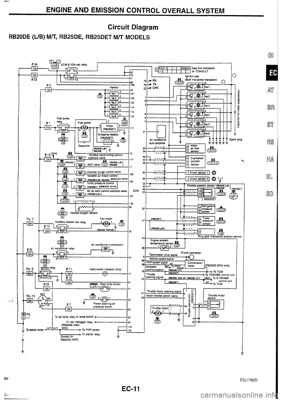 NISSAN SKYLINE 1994  Service Repair Manual 
