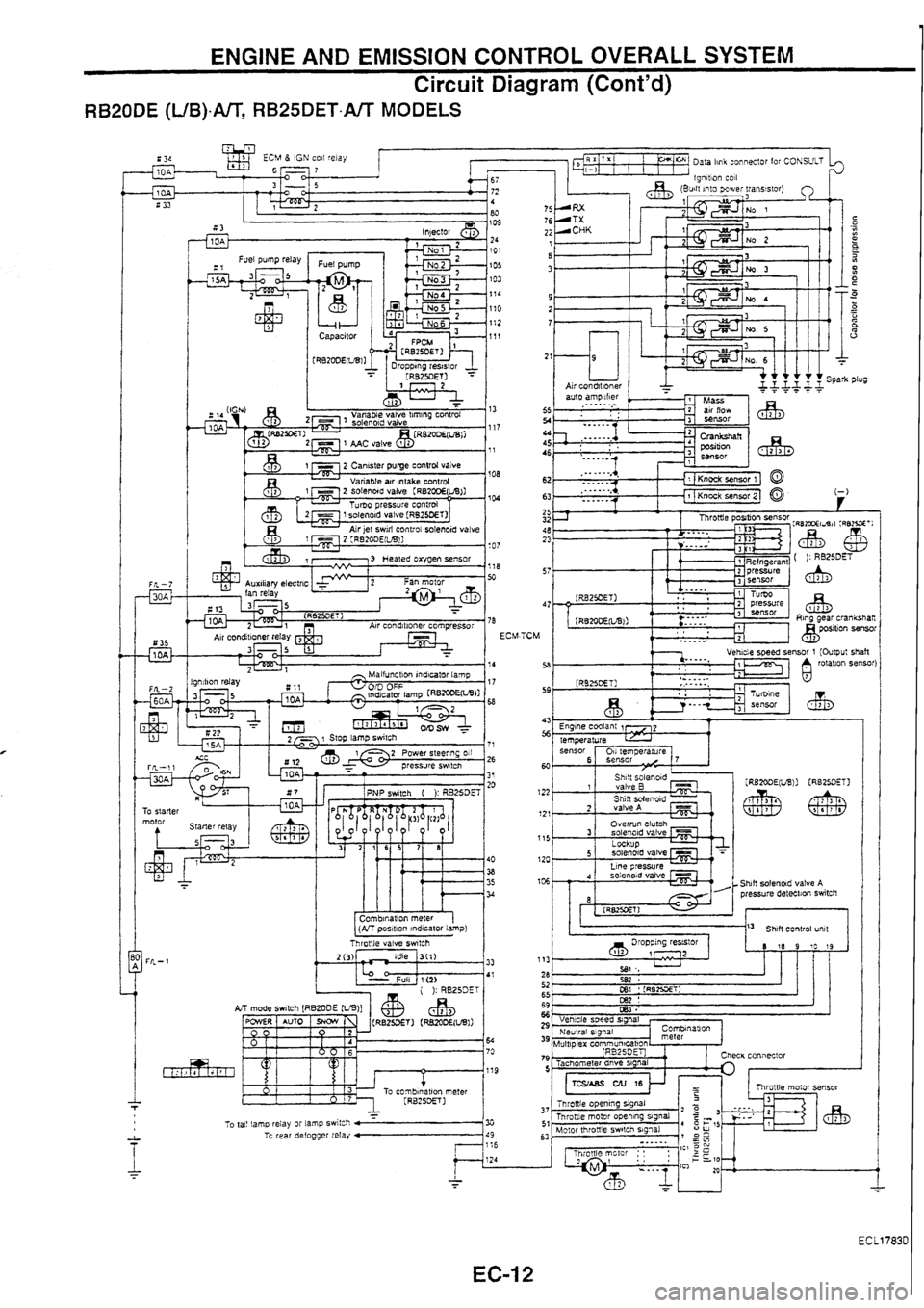 NISSAN SKYLINE 1994  Service Repair Manual 