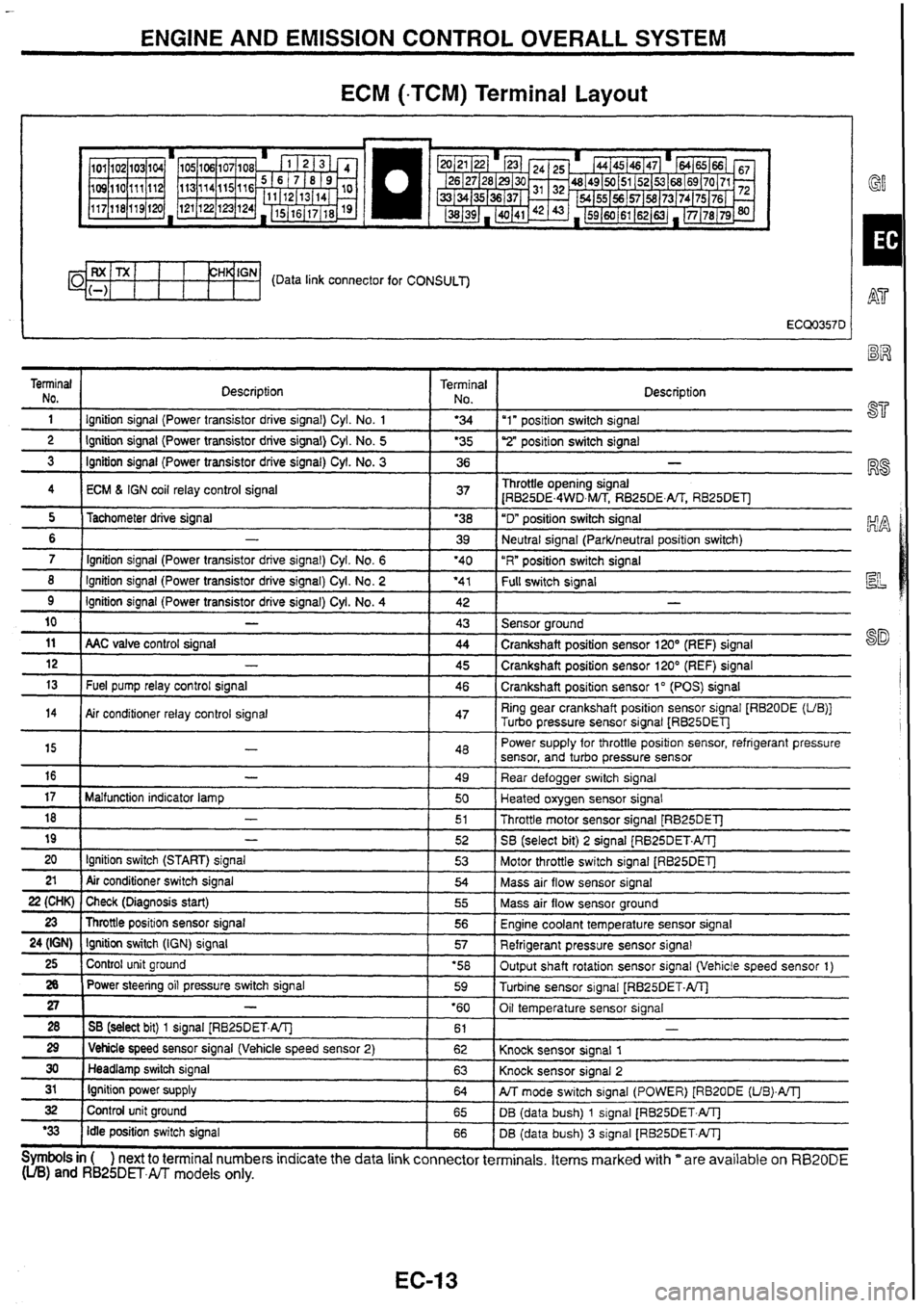 NISSAN SKYLINE 1994  Service Repair Manual 