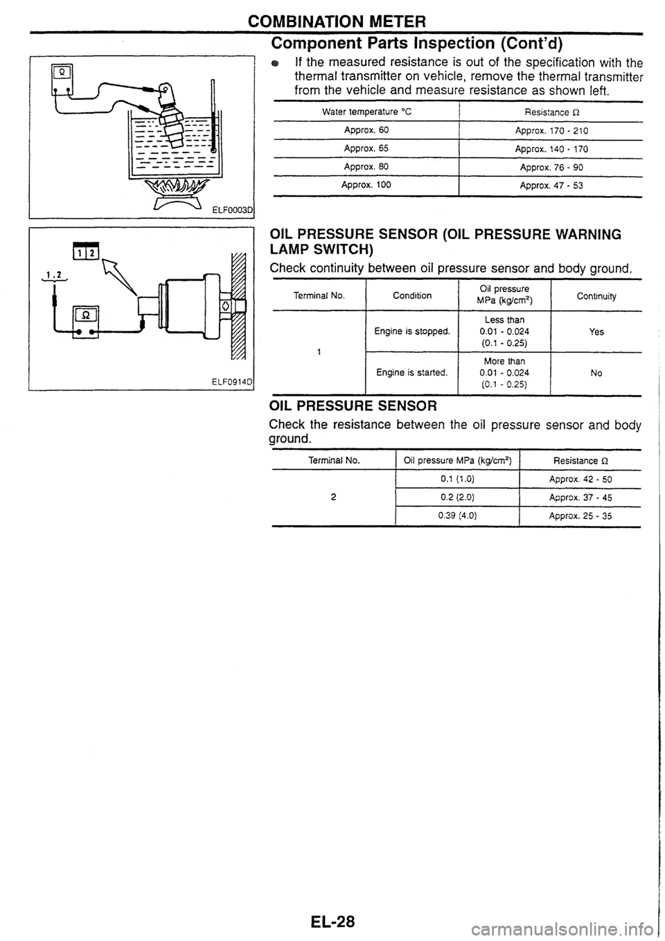 NISSAN SKYLINE 1994  Service Repair Manual 