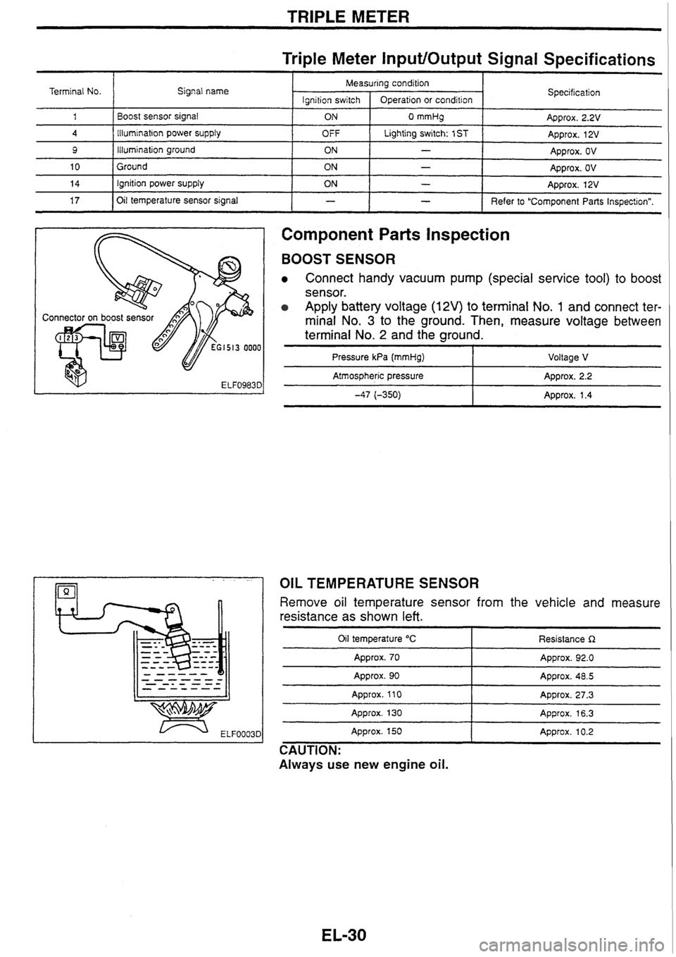 NISSAN SKYLINE 1994  Service Repair Manual 