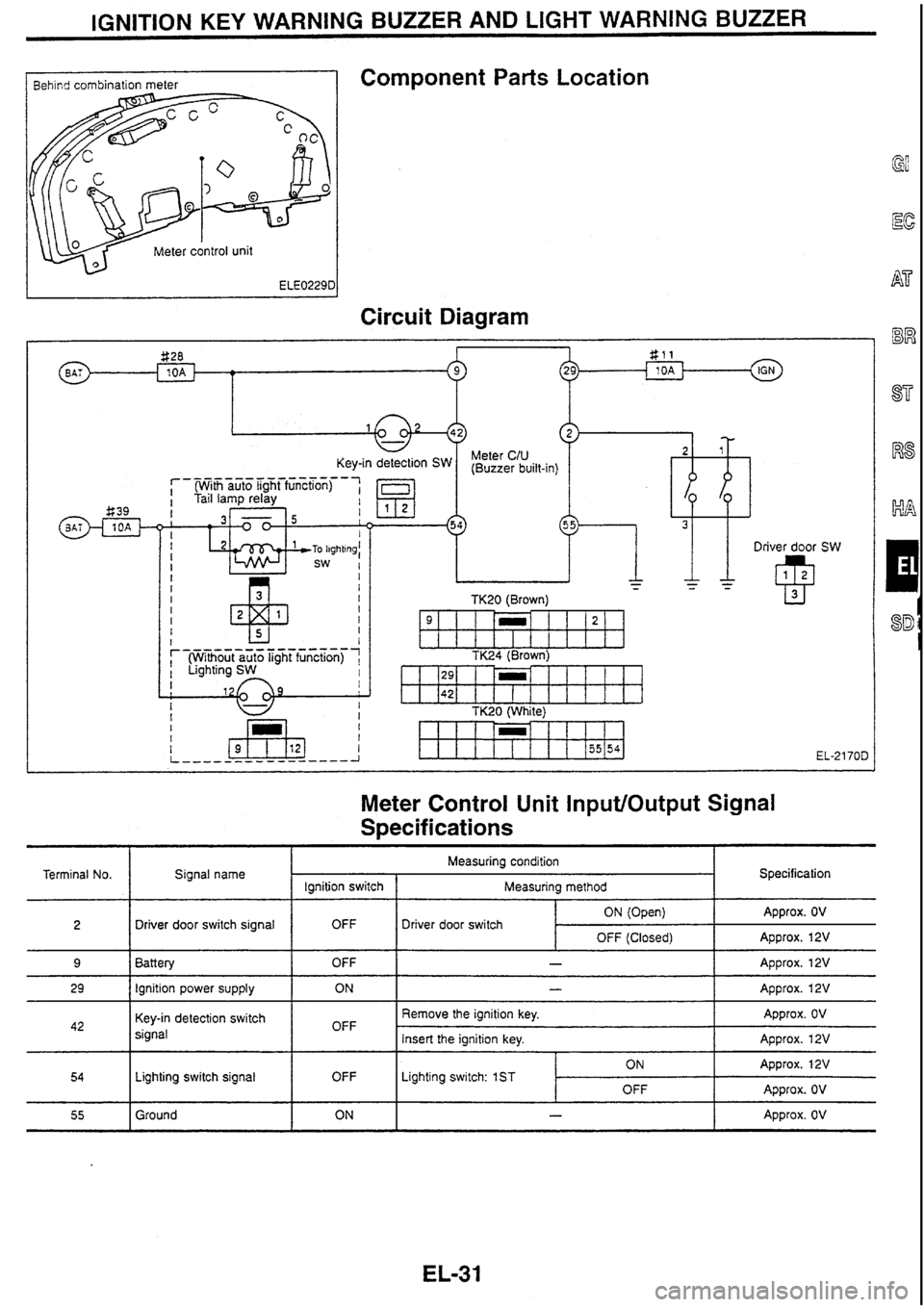 NISSAN SKYLINE 1994  Service Repair Manual 