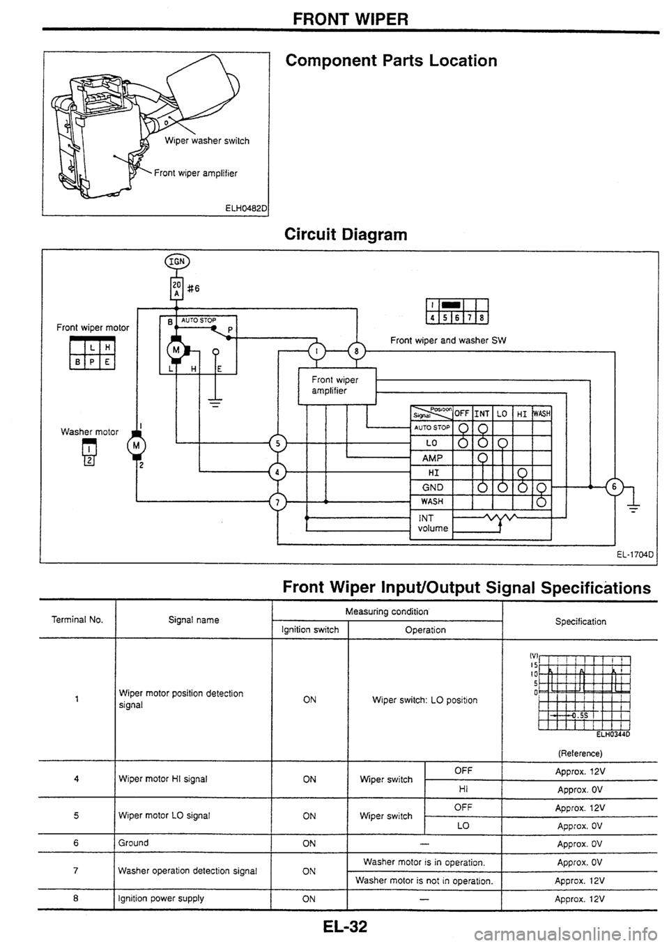 NISSAN SKYLINE 1994  Service Repair Manual 