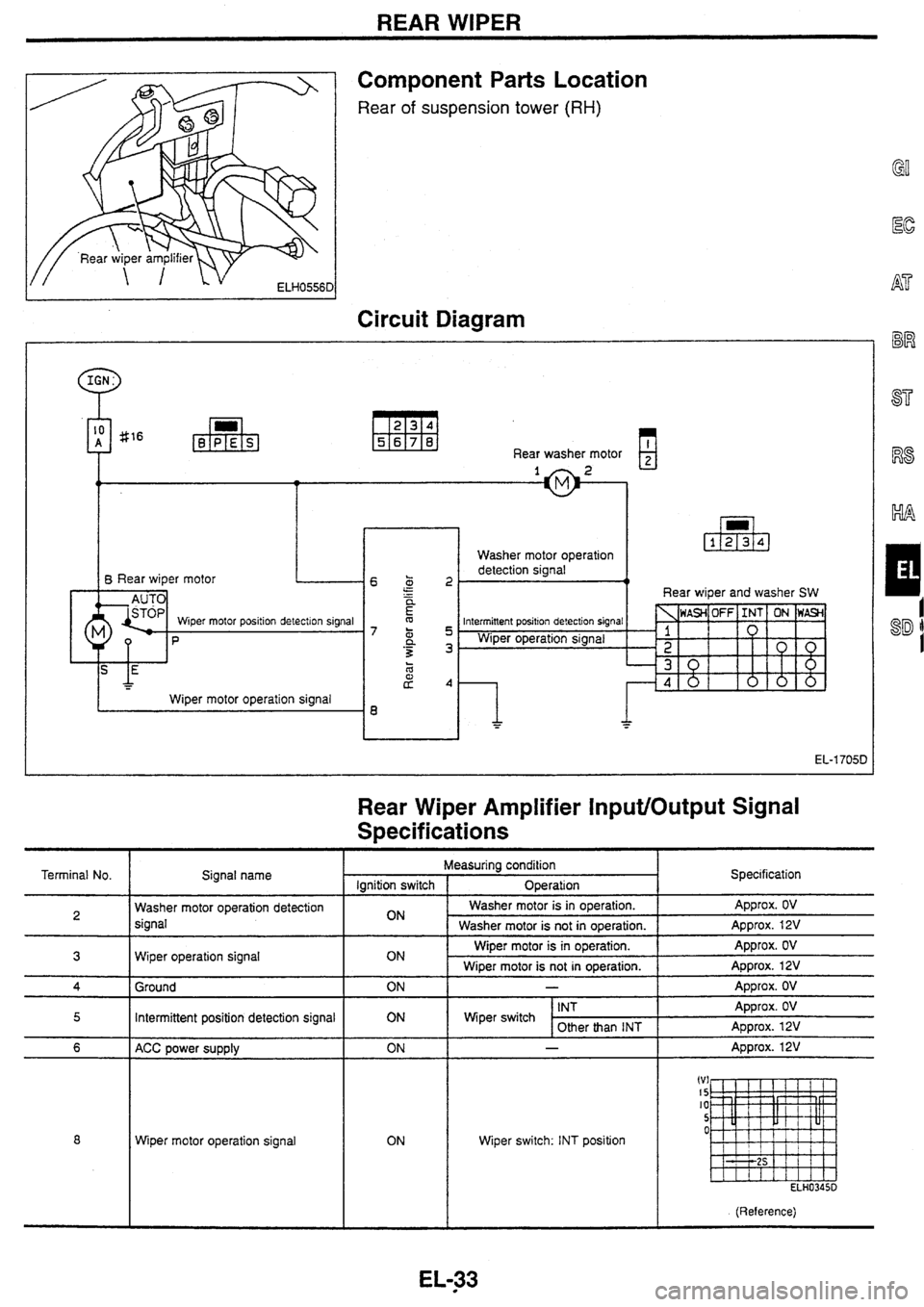 NISSAN SKYLINE 1994  Service Repair Manual 
