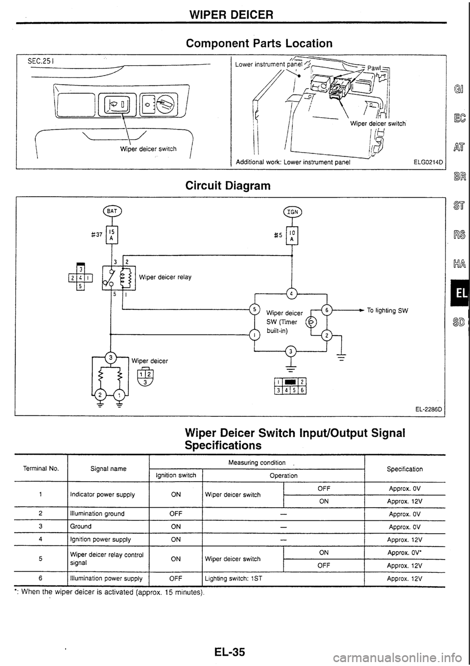 NISSAN SKYLINE 1994  Service Repair Manual 