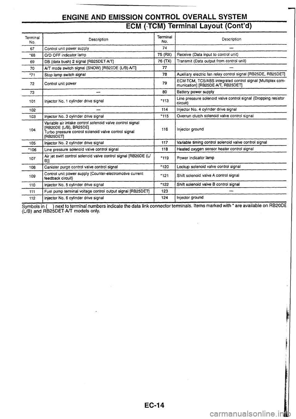 NISSAN SKYLINE 1994  Service Repair Manual 