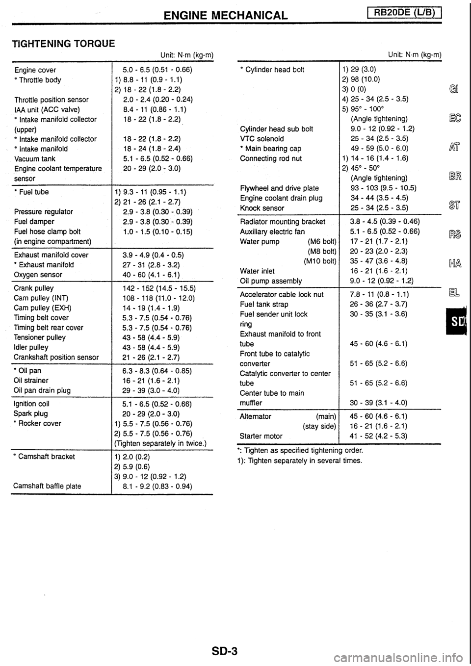 NISSAN SKYLINE 1994  Service Repair Manual 