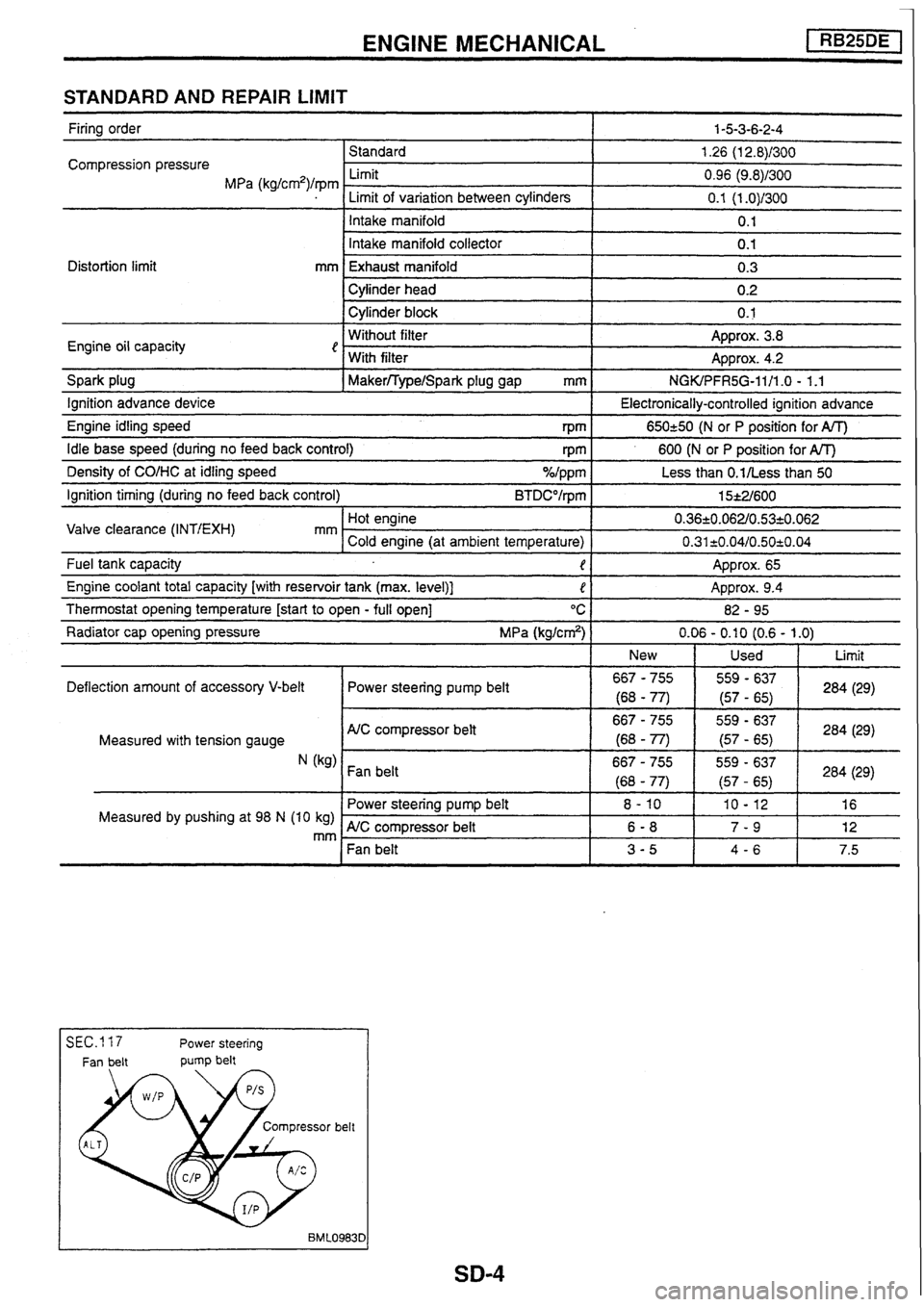 NISSAN SKYLINE 1994  Service Repair Manual 