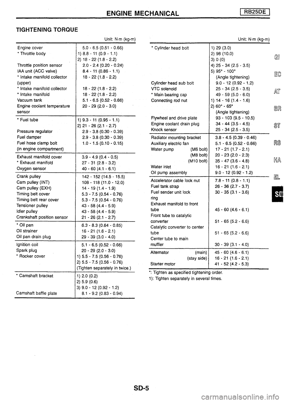 NISSAN SKYLINE 1994  Service Repair Manual 