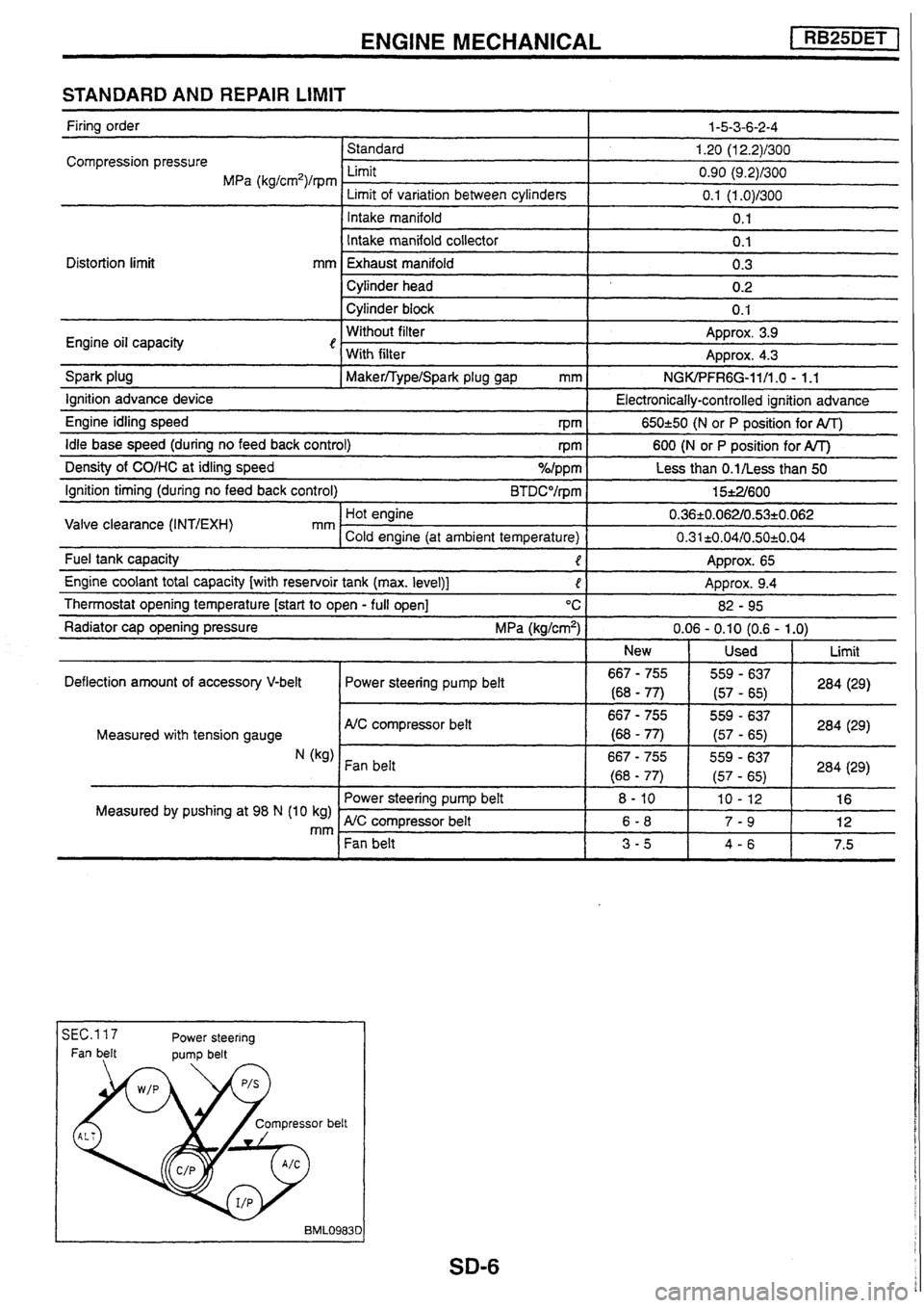 NISSAN SKYLINE 1994  Service Repair Manual 