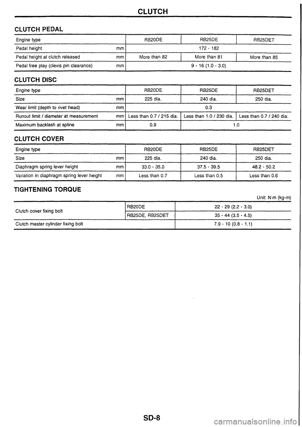 NISSAN SKYLINE 1994  Service Repair Manual 