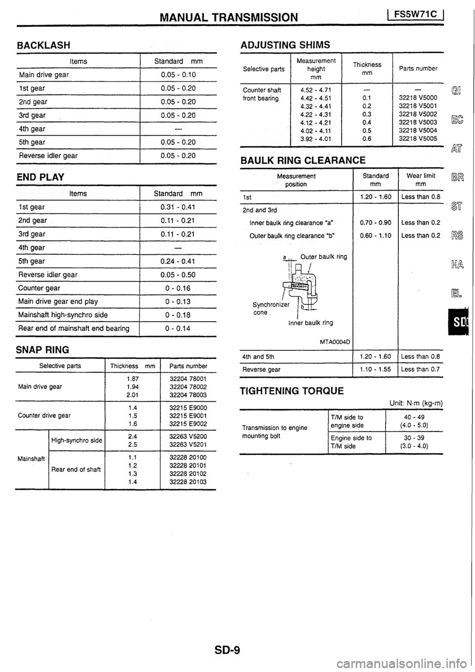 NISSAN SKYLINE 1994  Service Repair Manual 