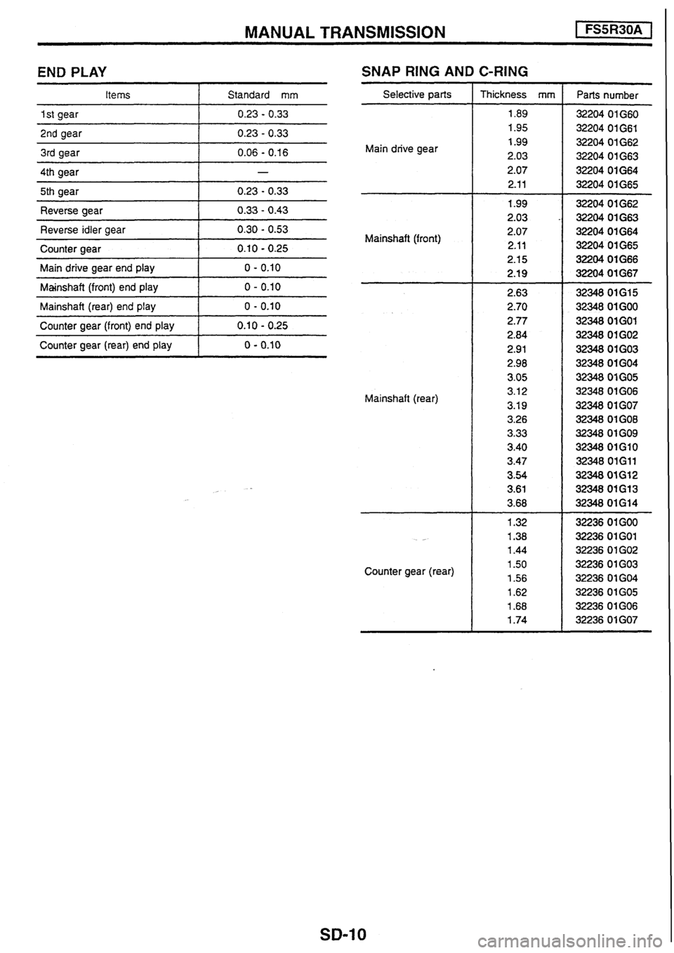 NISSAN SKYLINE 1994  Service Repair Manual 
