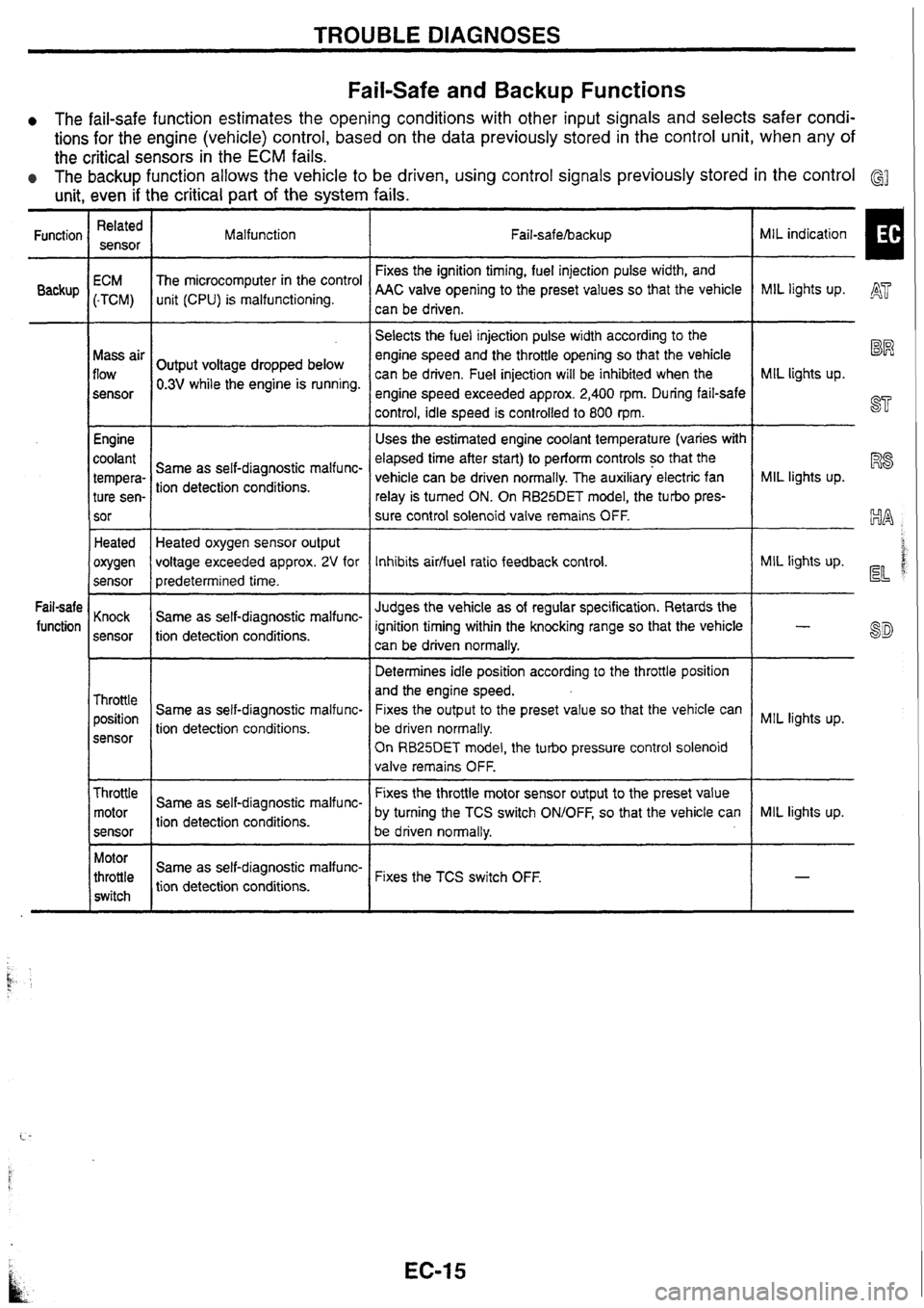 NISSAN SKYLINE 1994  Service Repair Manual 