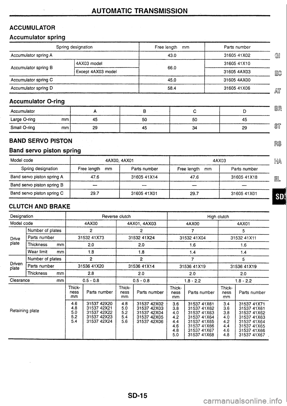 NISSAN SKYLINE 1994  Service Repair Manual 