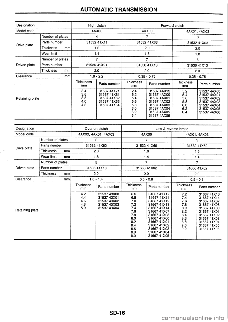 NISSAN SKYLINE 1994  Service Repair Manual 
