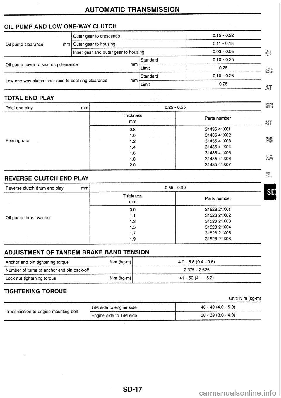 NISSAN SKYLINE 1994  Service Repair Manual 