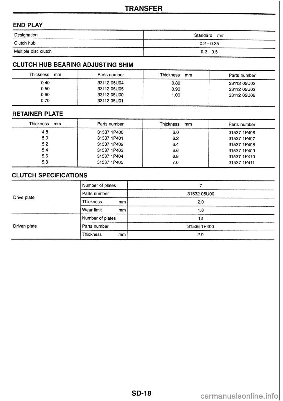 NISSAN SKYLINE 1994  Service Repair Manual 