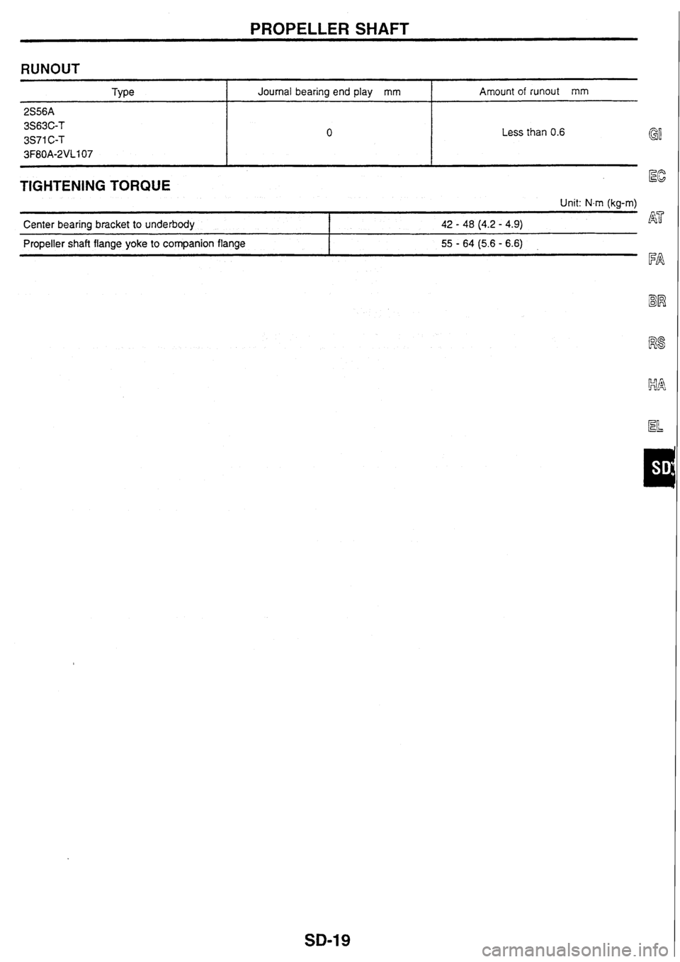 NISSAN SKYLINE 1994  Service Repair Manual 