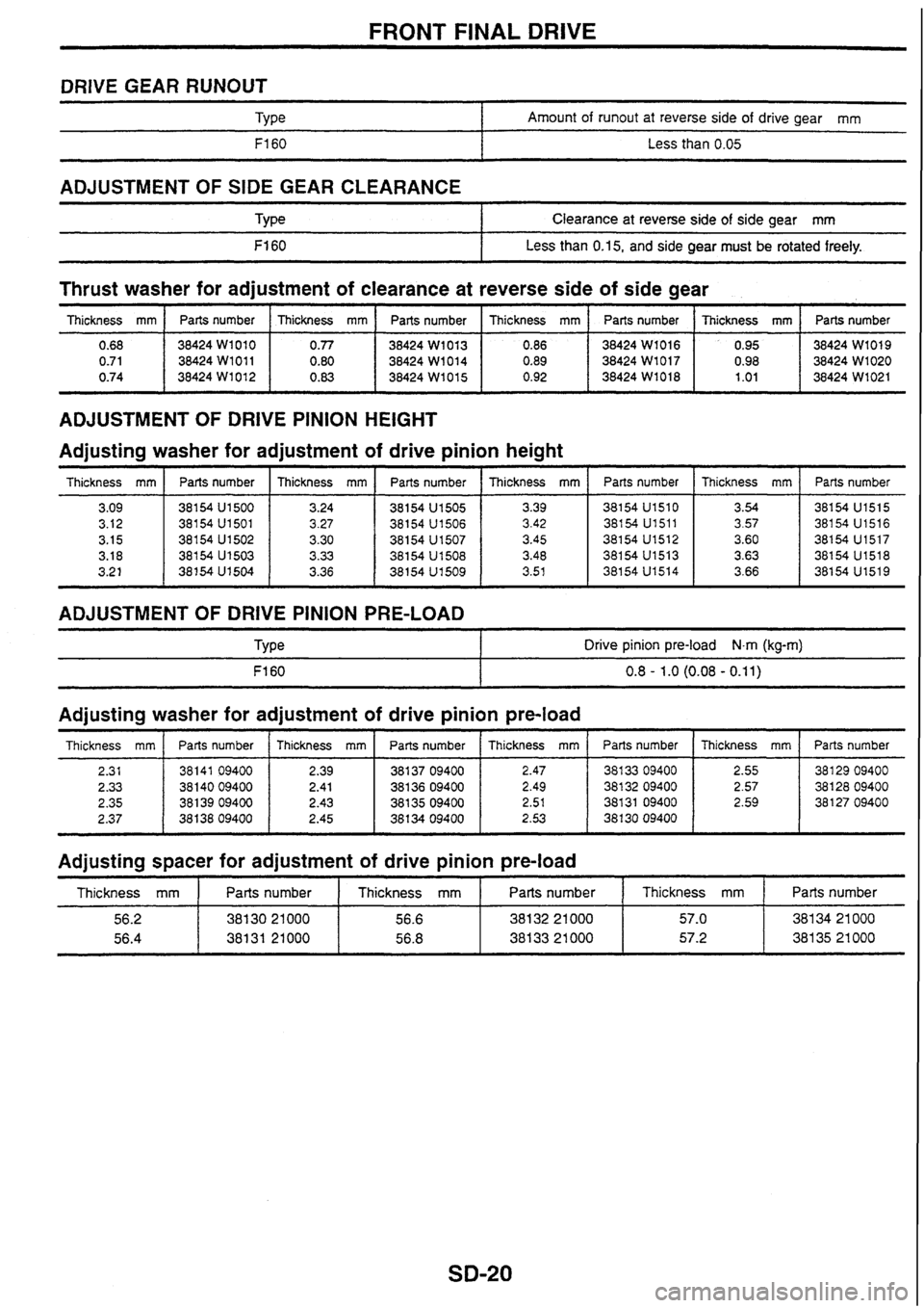 NISSAN SKYLINE 1994  Service Repair Manual 
