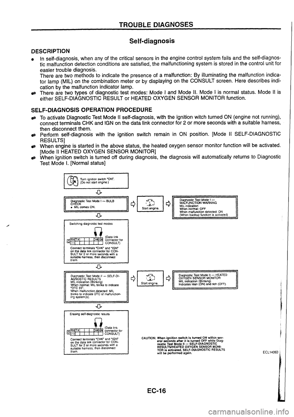 NISSAN SKYLINE 1994  Service Repair Manual 