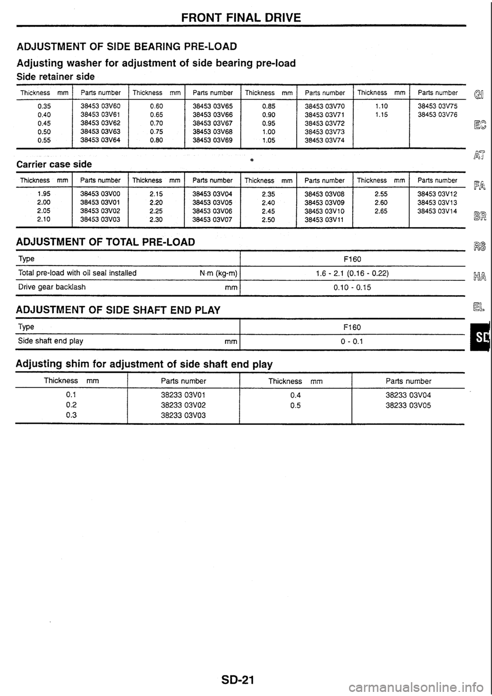 NISSAN SKYLINE 1994  Service Repair Manual 