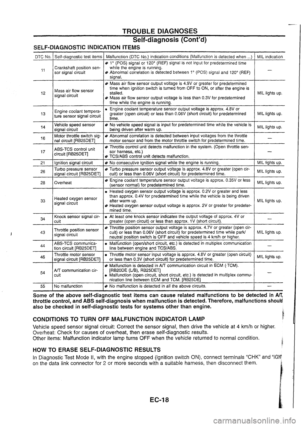 NISSAN SKYLINE 1994  Service Repair Manual 
