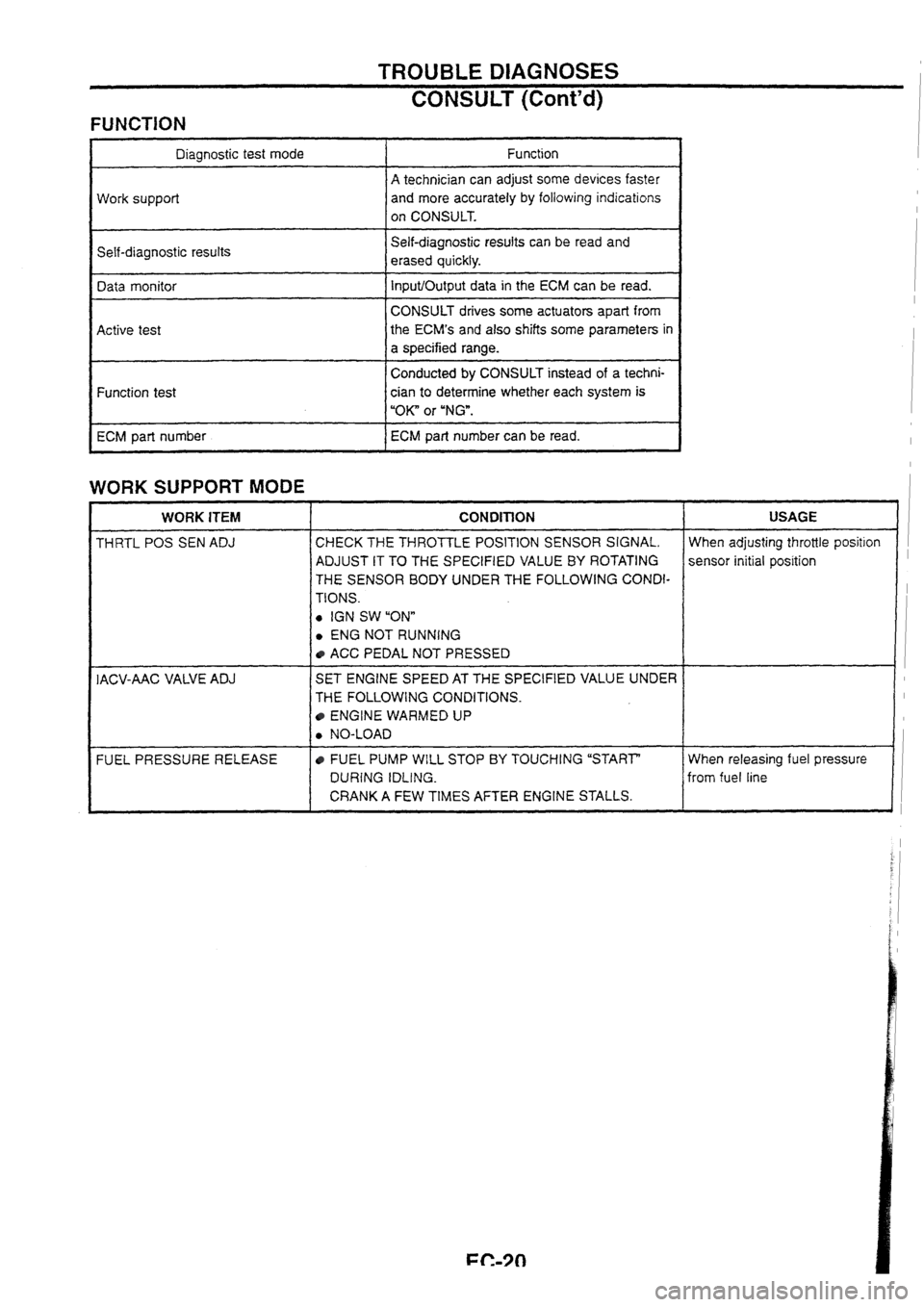 NISSAN SKYLINE 1994  Service Repair Manual 
