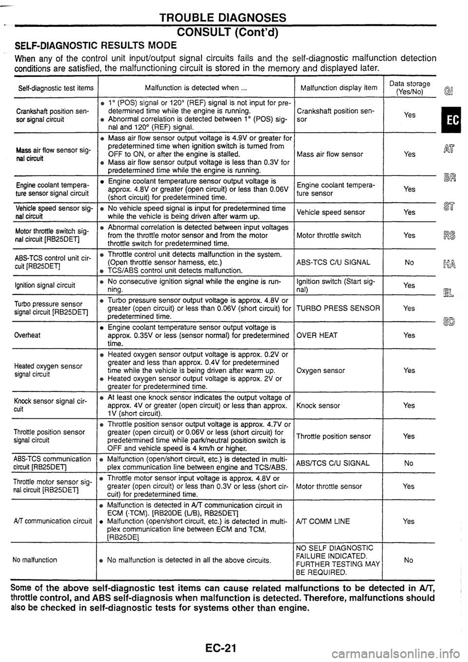 NISSAN SKYLINE 1994  Service Repair Manual 