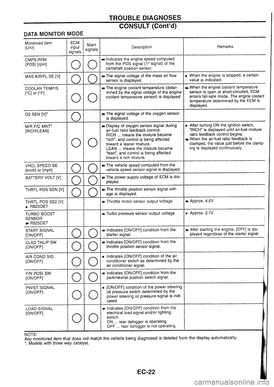 NISSAN SKYLINE 1994  Service Repair Manual 