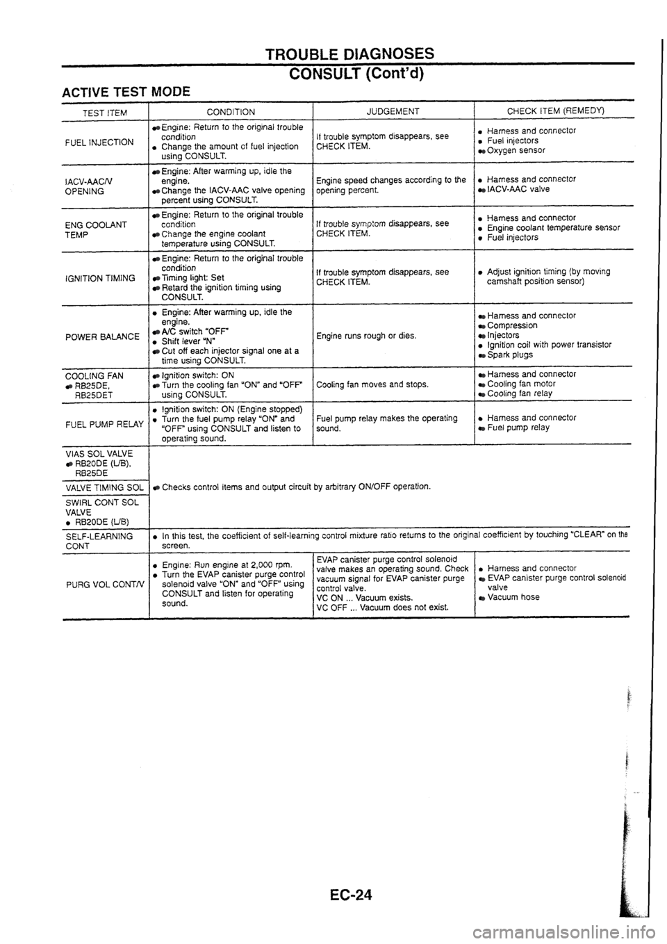 NISSAN SKYLINE 1994  Service Repair Manual 