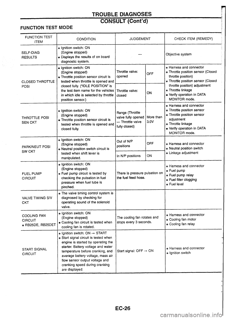NISSAN SKYLINE 1994  Service Repair Manual 