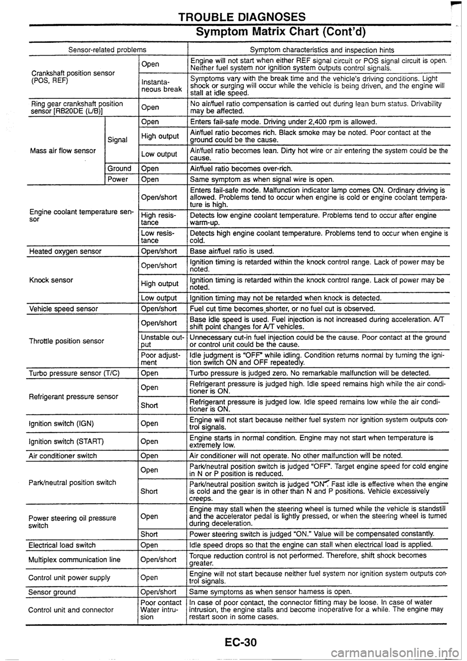 NISSAN SKYLINE 1994  Service Repair Manual 