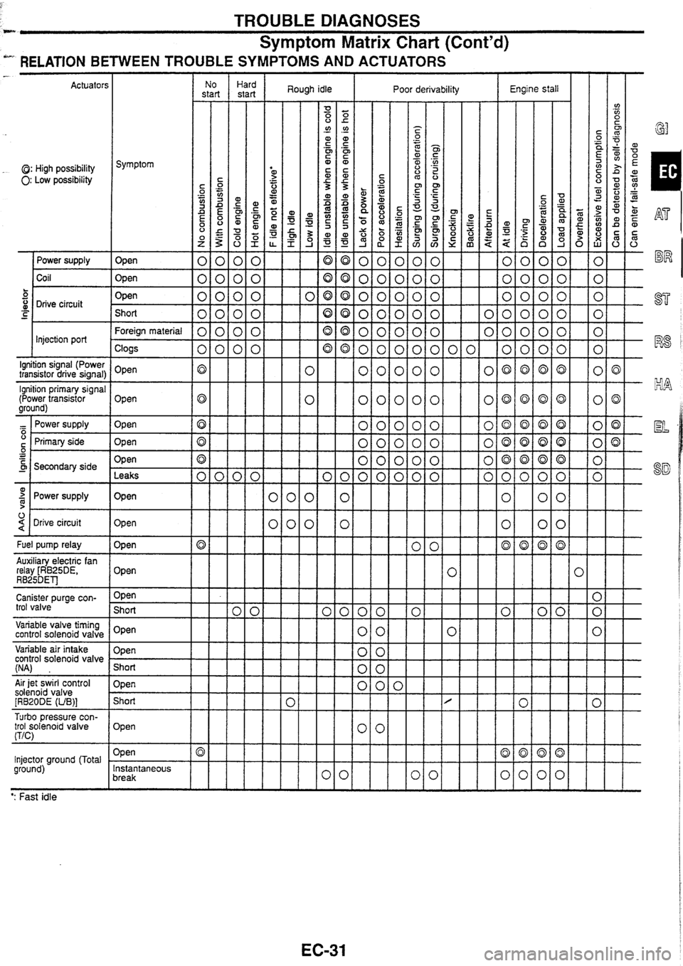 NISSAN SKYLINE 1994  Service Repair Manual 