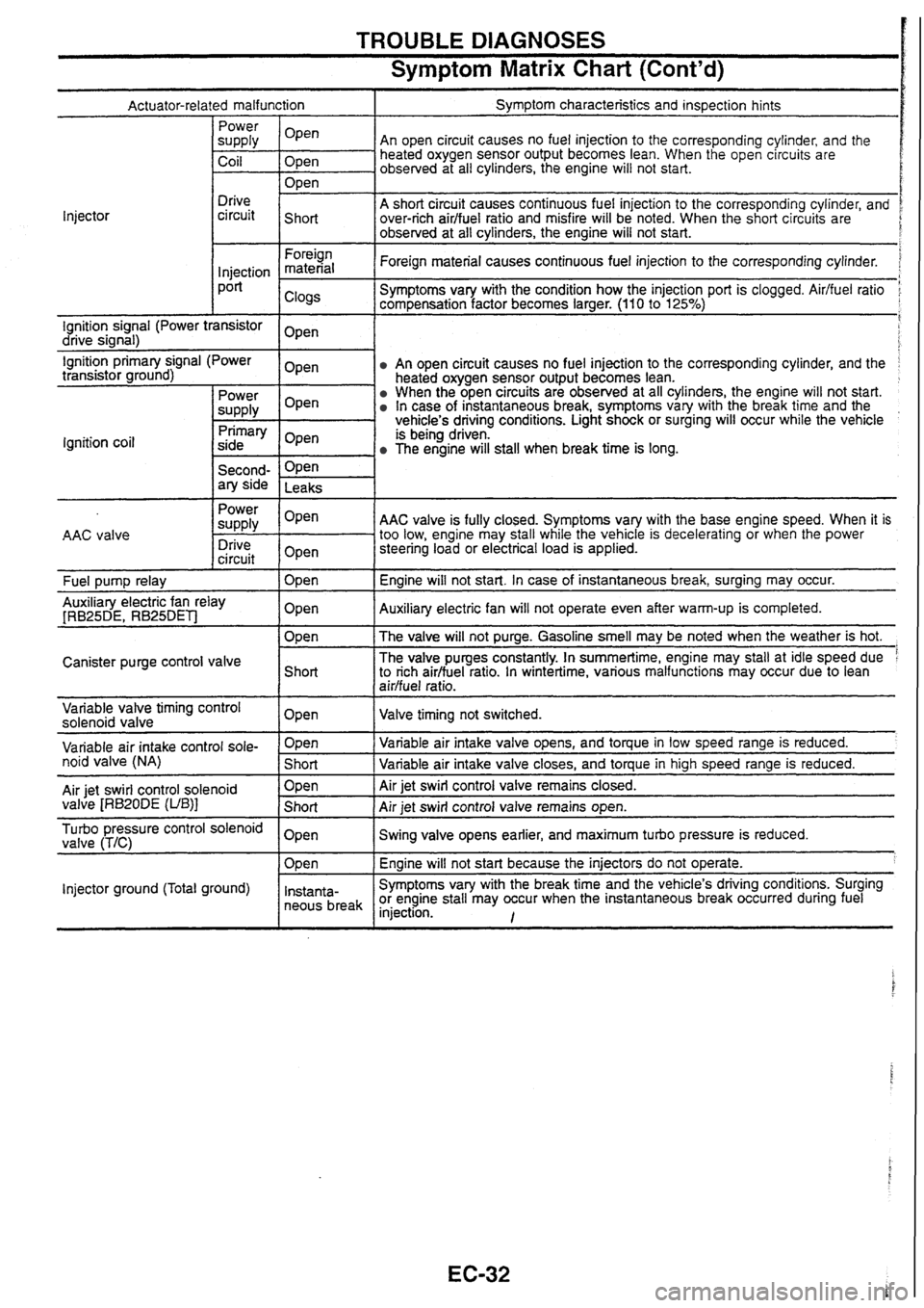 NISSAN SKYLINE 1994  Service Repair Manual 