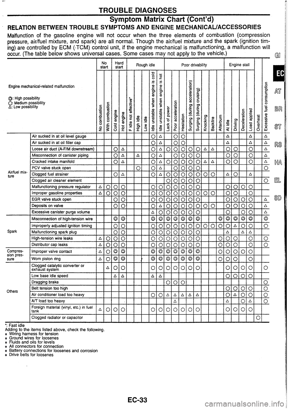 NISSAN SKYLINE 1994  Service Repair Manual 