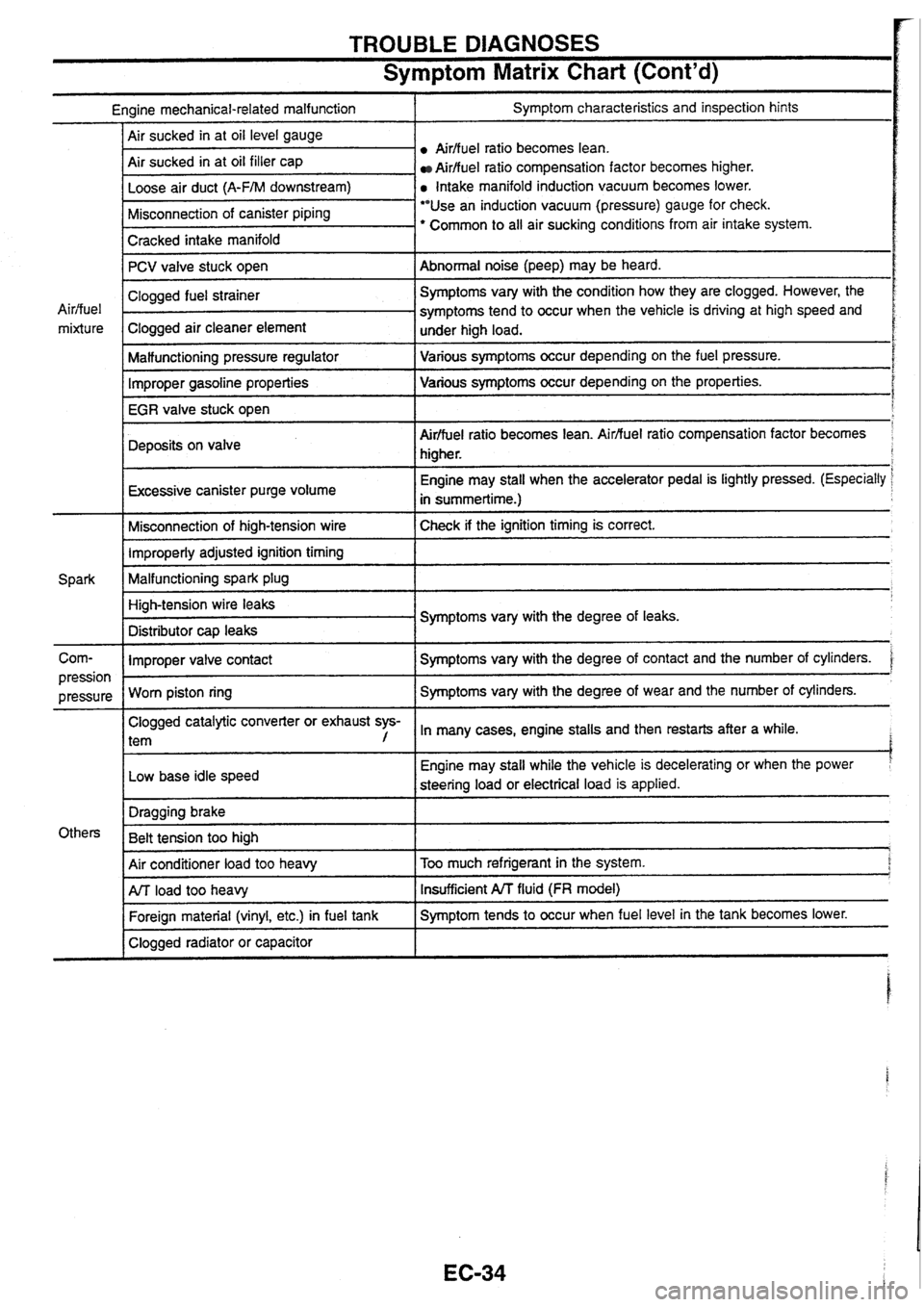 NISSAN SKYLINE 1994  Service Repair Manual 