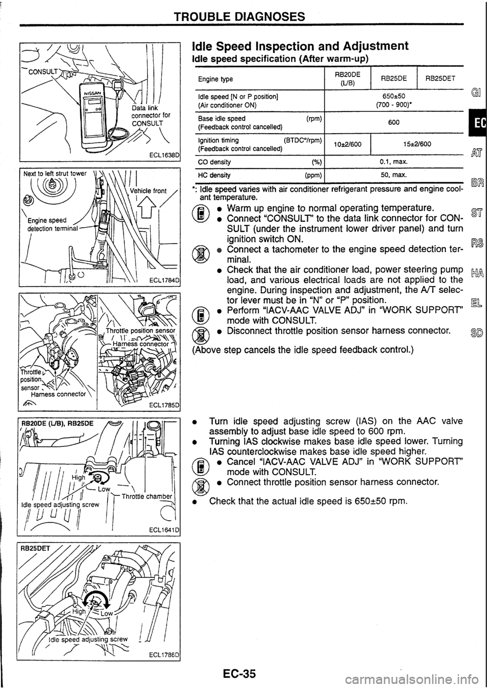 NISSAN SKYLINE 1994  Service Repair Manual 