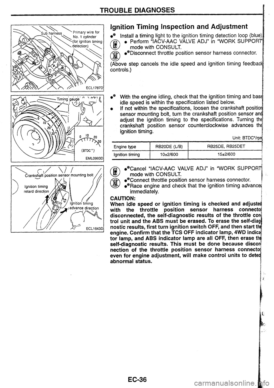 NISSAN SKYLINE 1994  Service Repair Manual 
