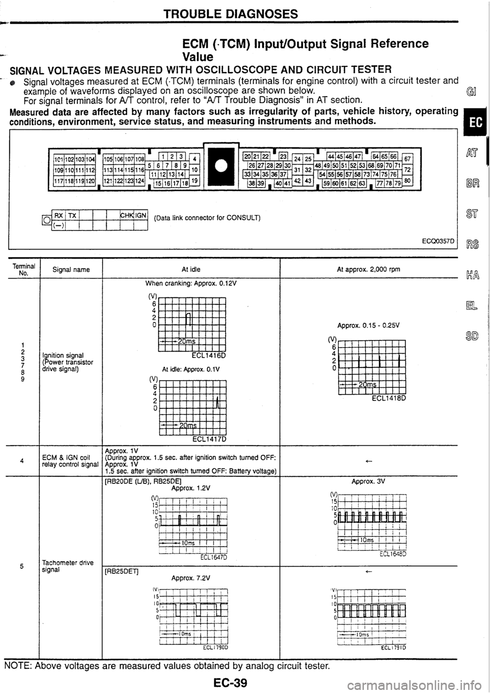 NISSAN SKYLINE 1994  Service Repair Manual 