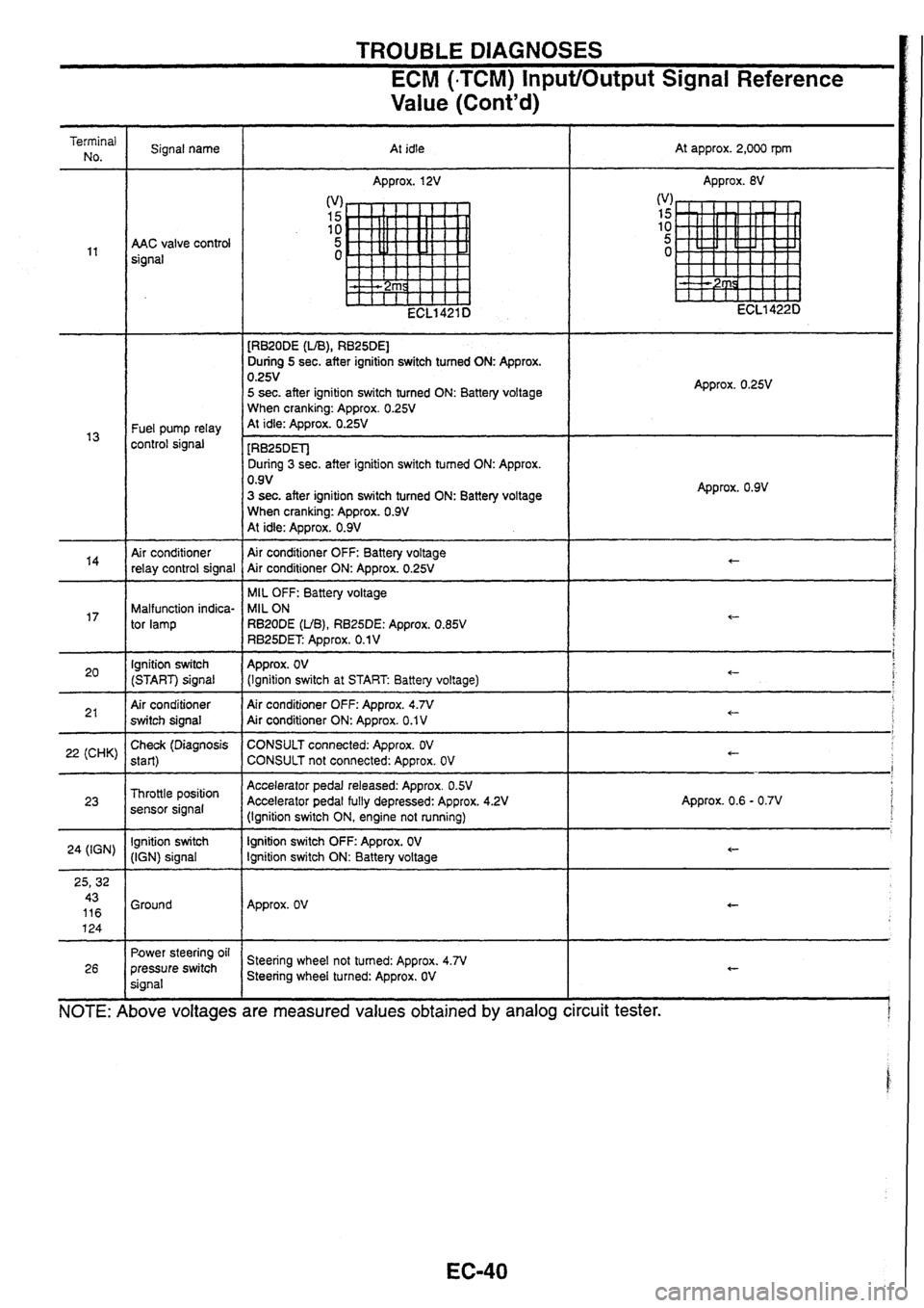 NISSAN SKYLINE 1994  Service Repair Manual 