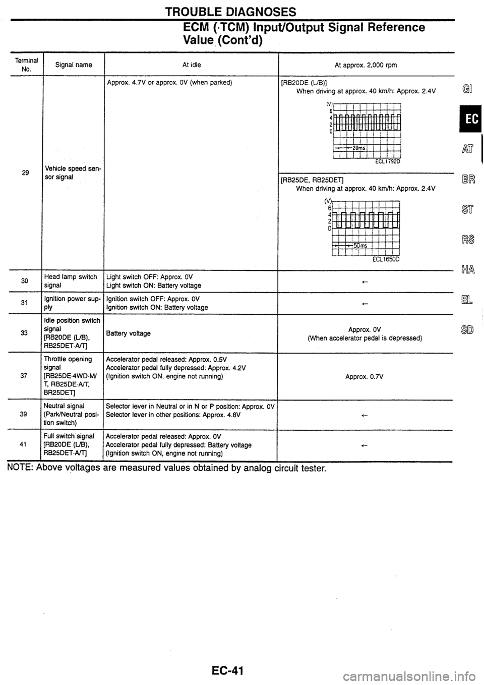 NISSAN SKYLINE 1994  Service Repair Manual 