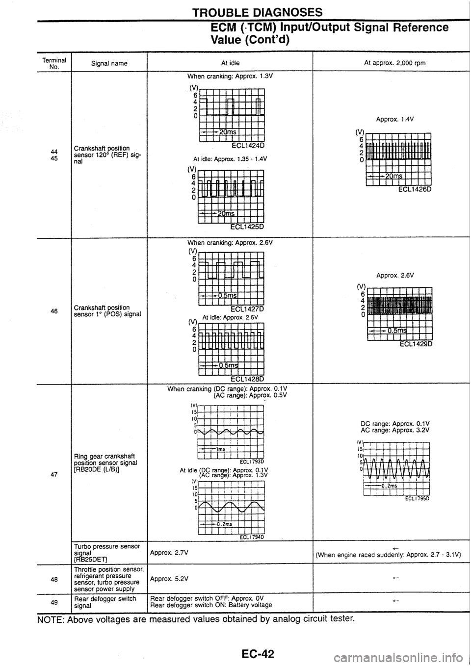 NISSAN SKYLINE 1994  Service Repair Manual 