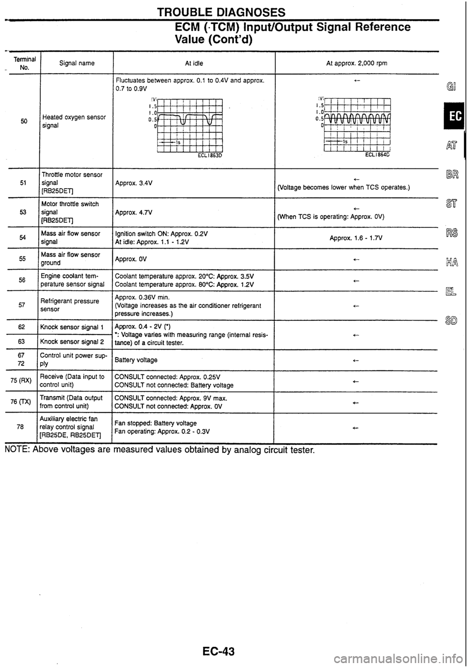 NISSAN SKYLINE 1994  Service Repair Manual 