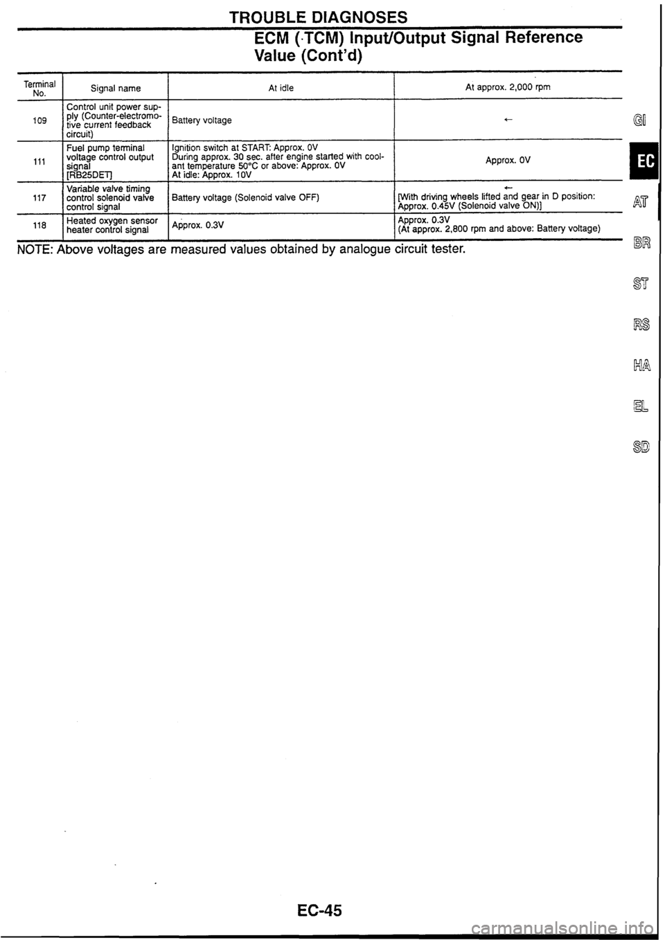 NISSAN SKYLINE 1994  Service Repair Manual 